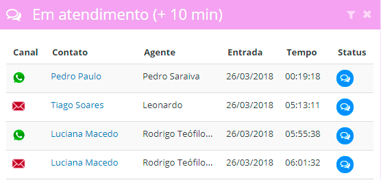 Dashboard - em atendimento a X minutos -- inclusão do nome do operador