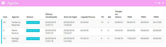 Dashboard - inclusão do monitoramento de agentes