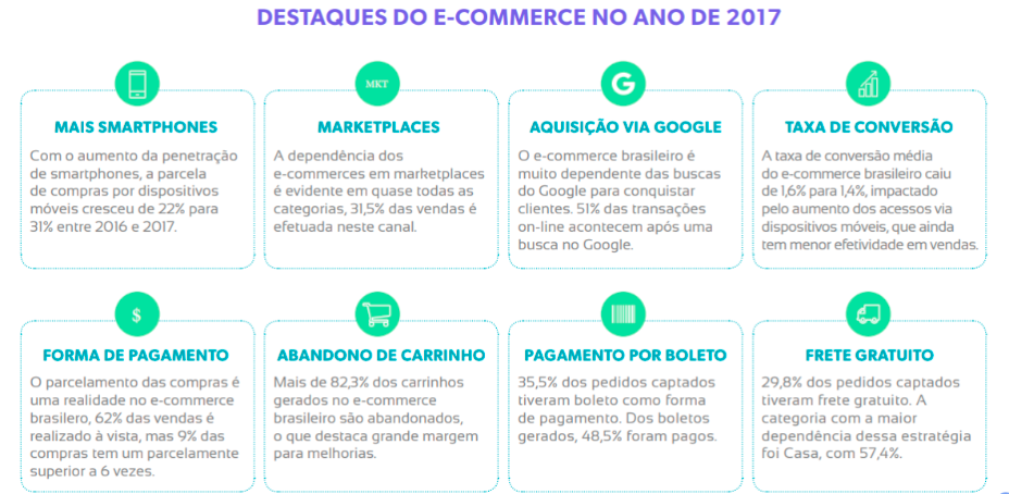 tendências do Omnichannel