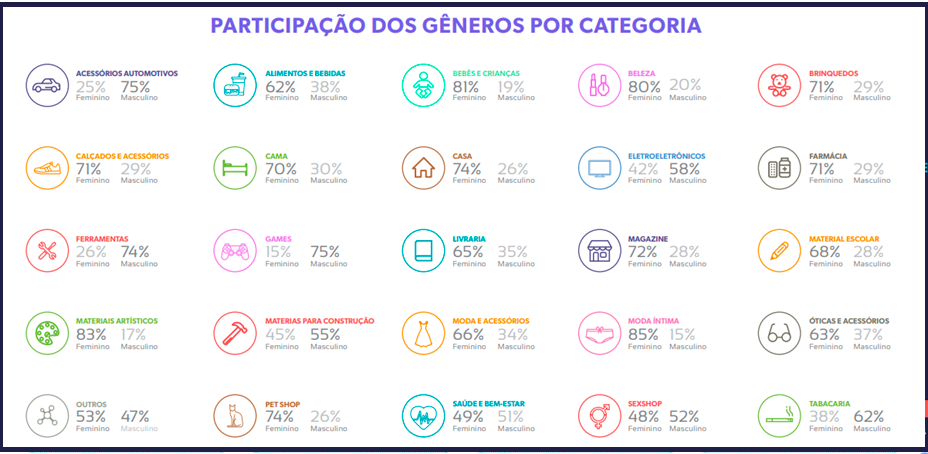 tendências do Omnichannel