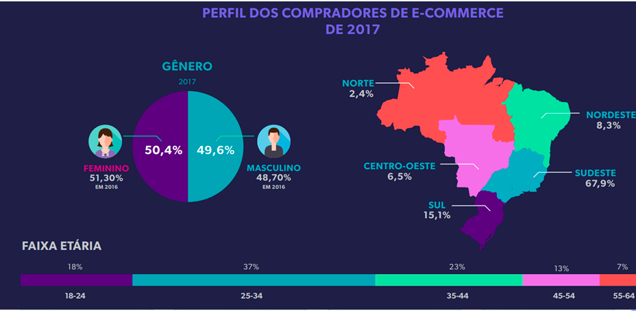 tendências do Omnichannel
