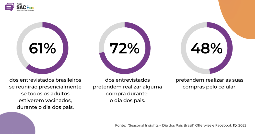 Resultado de algumas das perguntas feitas na pesquisa de Facebook IQ.