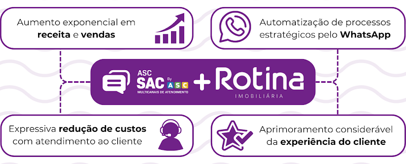 Veja como ASC SAC transformou e inovou junto a Rotina Imobiliária.
