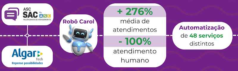 Veja como ASC SAC transformou e inovou junto a Algar Tech.
