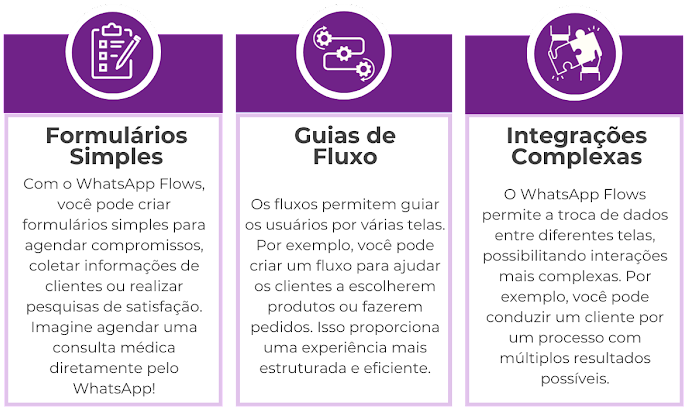 Transforme sua comunicação e personalize interações com o WhatsApp Flows