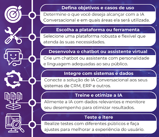 Descubra os benefícios da inteligência artificial conversacional e como ela pode elevar a comunicação da sua empresa para o próximo nível.