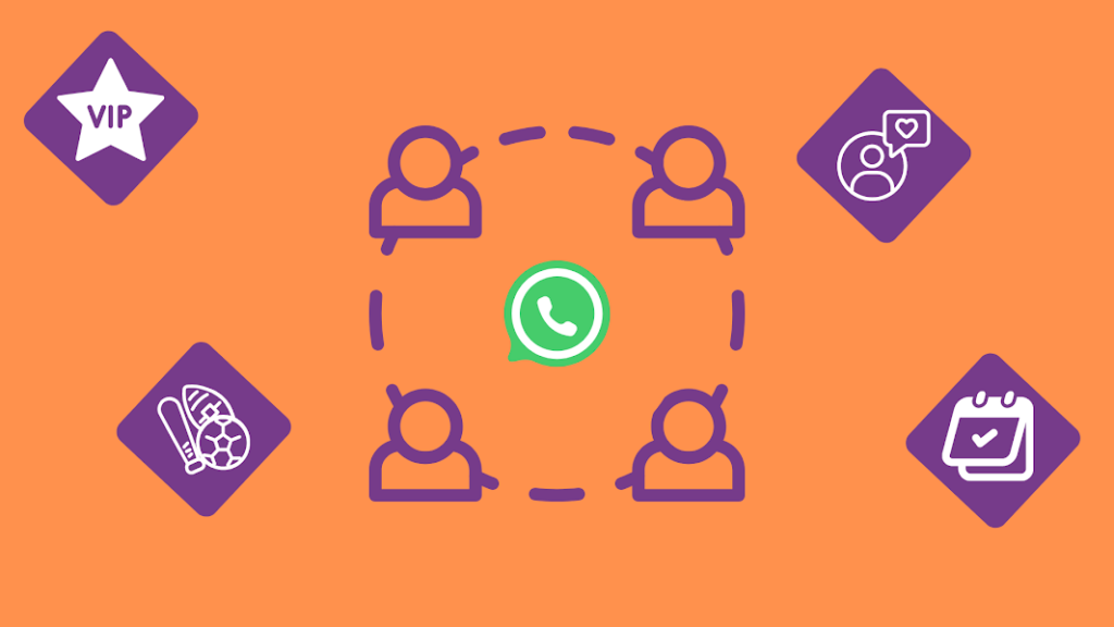 Revolucione sua comunicação com seu cliente com grupos de WhatsApp e nossa robusta ferramenta ASC SAC;