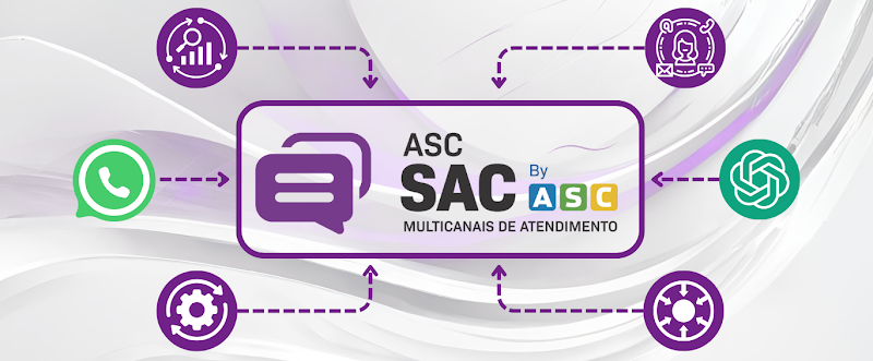 Explore neste material como APIs ajudam na integração de novas ferramentas e tenologias inéditas na comunicação com sue cliente