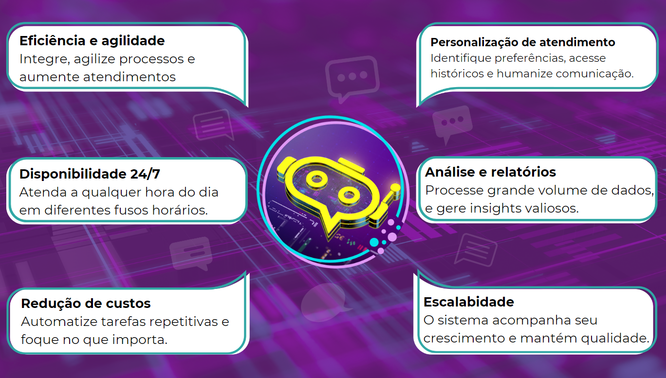 Conheça as diversas e eficazes estratégias usando a tecnologias de chatbots para transformar a maneira como você se comunica com clientes.