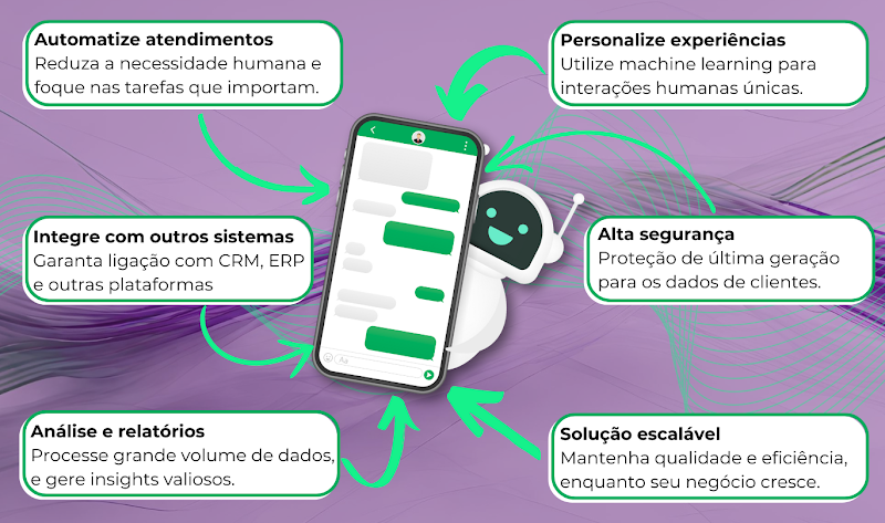 Dedcubra neste material como aprimorar sua comunicação usando a WhatsApp Business API.