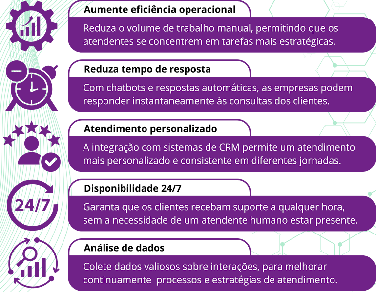 Conheça o poder das automações de WhatsApp e descubra como você pode implementar no seu negócio.