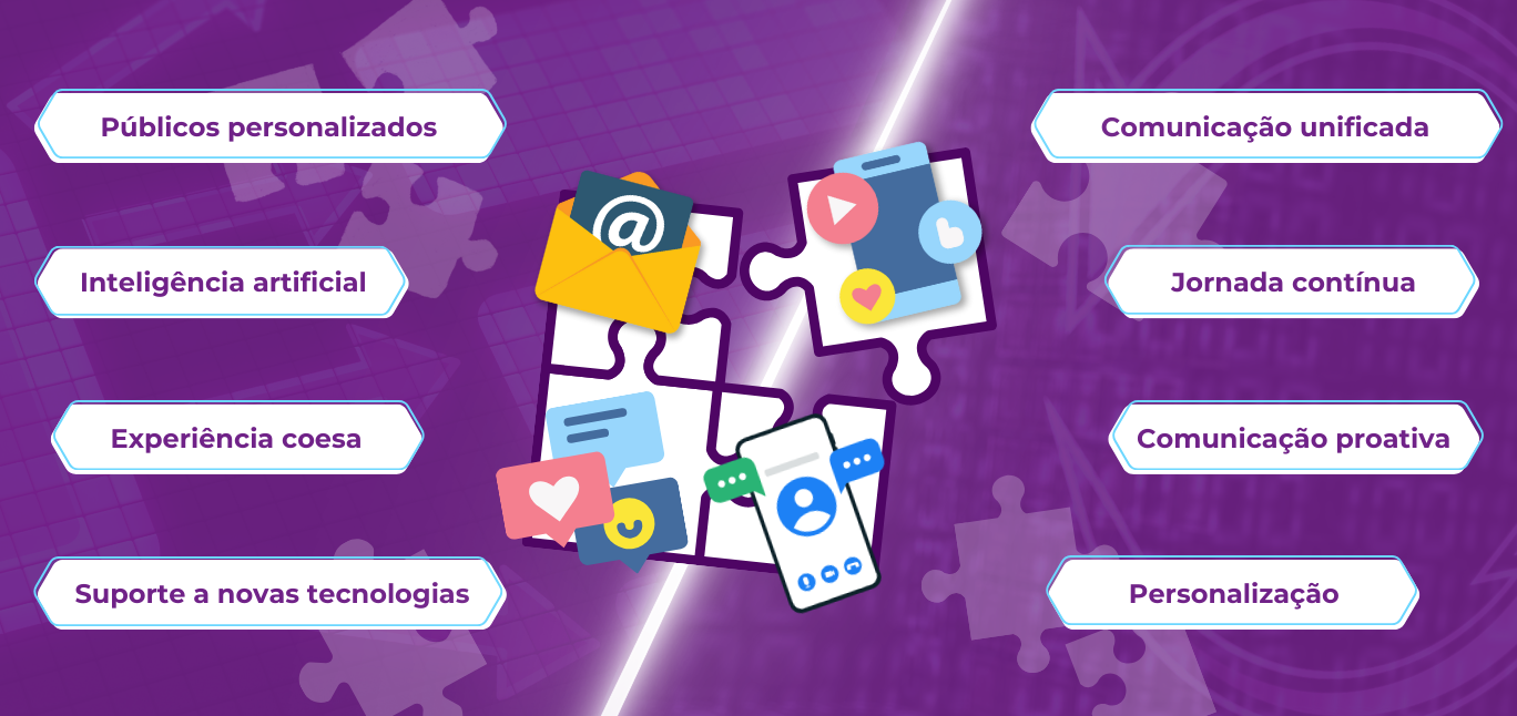 Descubra neste material a diferença entre multicanalidade e omnichannel, além de qual a opção ideal para usar em seu negócio.