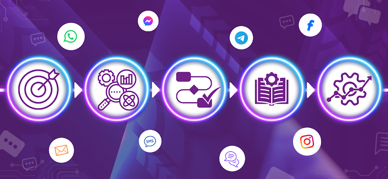 Descubra como otimizar sua comunicação com chatbots utilizando uma poderosa solução omnichannel.