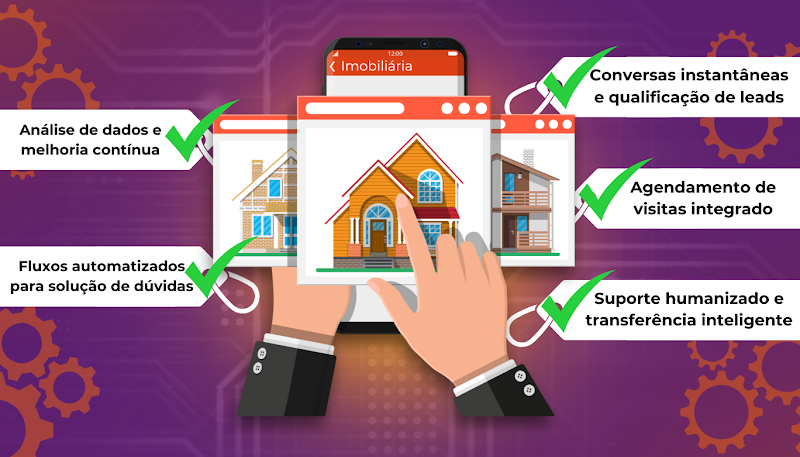 Descubra neste conteúdo como você pode revolucionar sua comunicação utilizando automação e fluxos inteligentes para o ramo imobiliário.