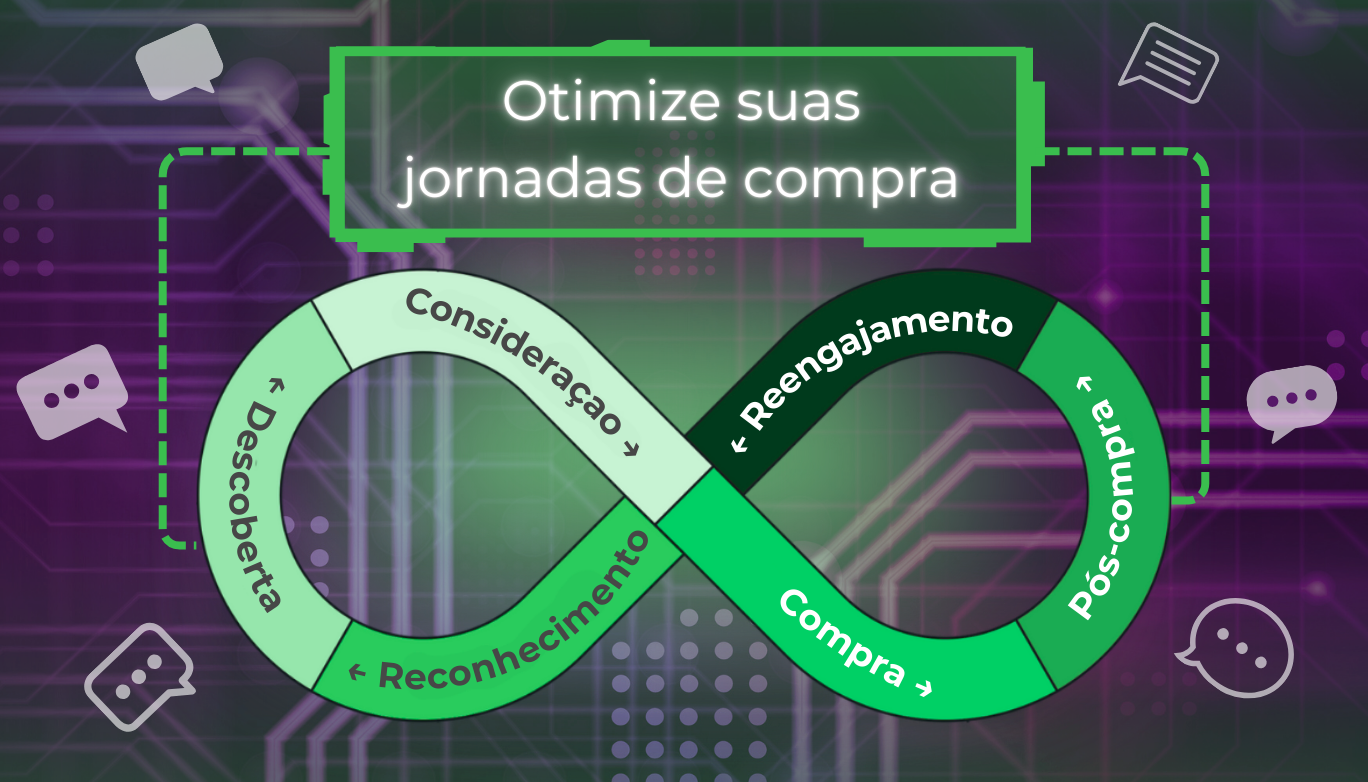 API de Conversões do WhatsApp: Aumente suas vendas e torne a jornada do cliente mais eficiente e estratégica