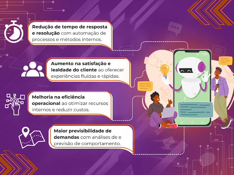 Descubra como a IA pode ajudar sua comincação reativa e proativa e aprimorar a forma que você se comunica com os seus clientes.