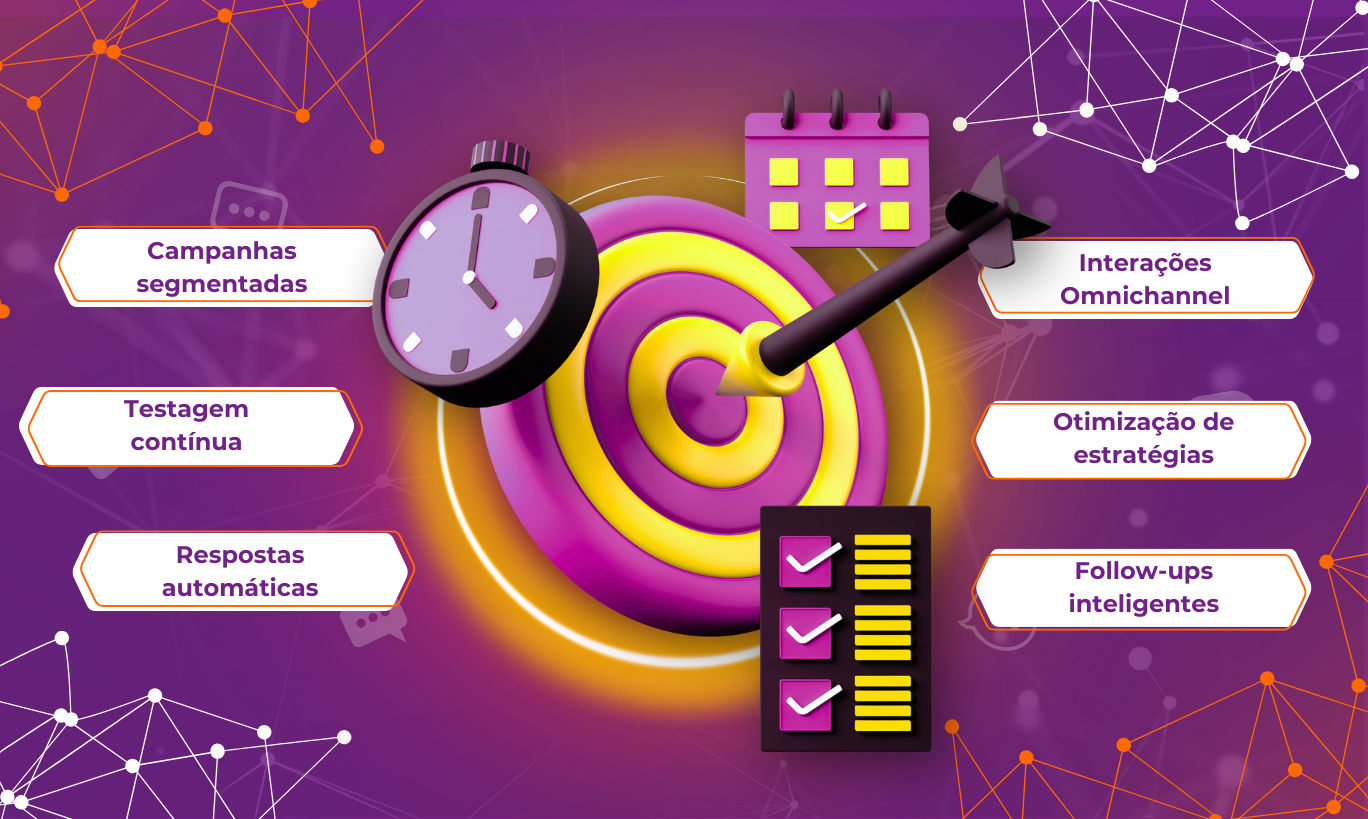 O Marketing Conversacional usa Chatbots e IA para oferecer atendimento personalizado, instantâneo e eficaz, melhorando a experiência do cliente e impulsionando vendas.