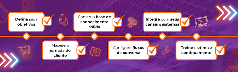 Entenda como você pode implementar agentes de Inteligência Artificial no seu negócio para maximizar vendas e otimizar resultados.