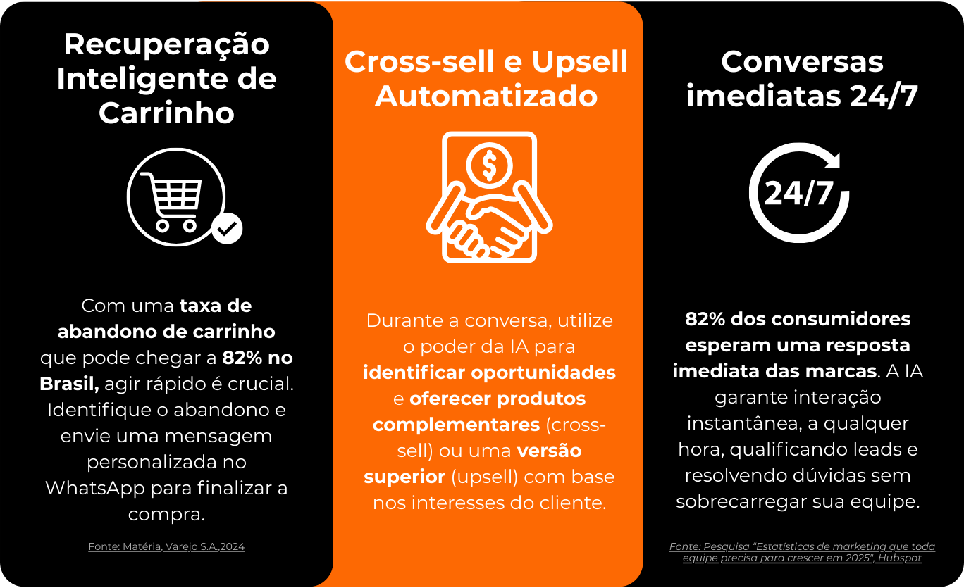 Utilize o poder de agentes de IA mesclados ao WhatsApp para maximizar vendas e encantar clientes na Black Friday 2025.