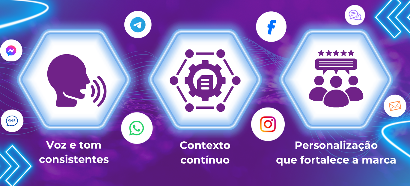 Descubra neste material como utilizar storytelling para reforçar sua marca e encantar clientes com sua histórias e diversos canais digitais.