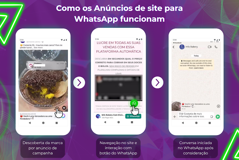 Descubra a mais nova funcionalidade da Meta, os Anúncios de site para WhatsApp. Aplique em seu negócio agora mesmo.