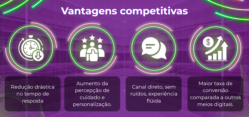 Descubra o poder do WhatsApp para a recuperação de carrinhos abandonados e transforme suas conversas inativas em vendas.