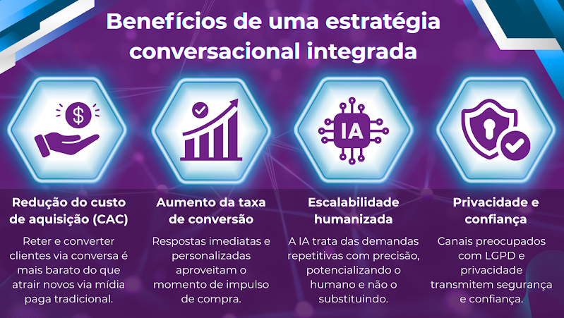 Entenda o poder de um bom relacionamento e de fluxos de conversos bem estruturados podem levar a vendas e uma fidelização poderosa entre clientes e marcas.
