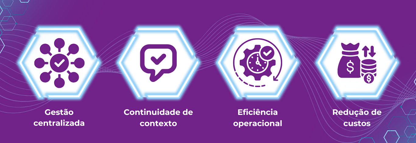 Descubra neste conteúdo como aprimorar fidelização e experiência de conversas usando mensageria inteligente.