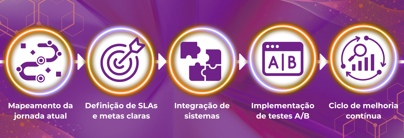 IA transforma comunicação digital em estratégia orientada por dados.
