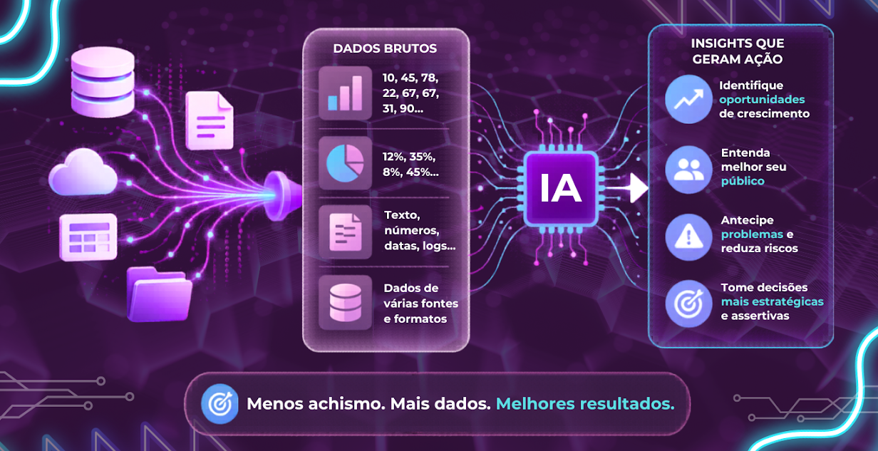 Descubra neste conteúdo como transformar os dados que sua empresa coleta em inteligência de negócio para maximizar suas estratégias e resultados.