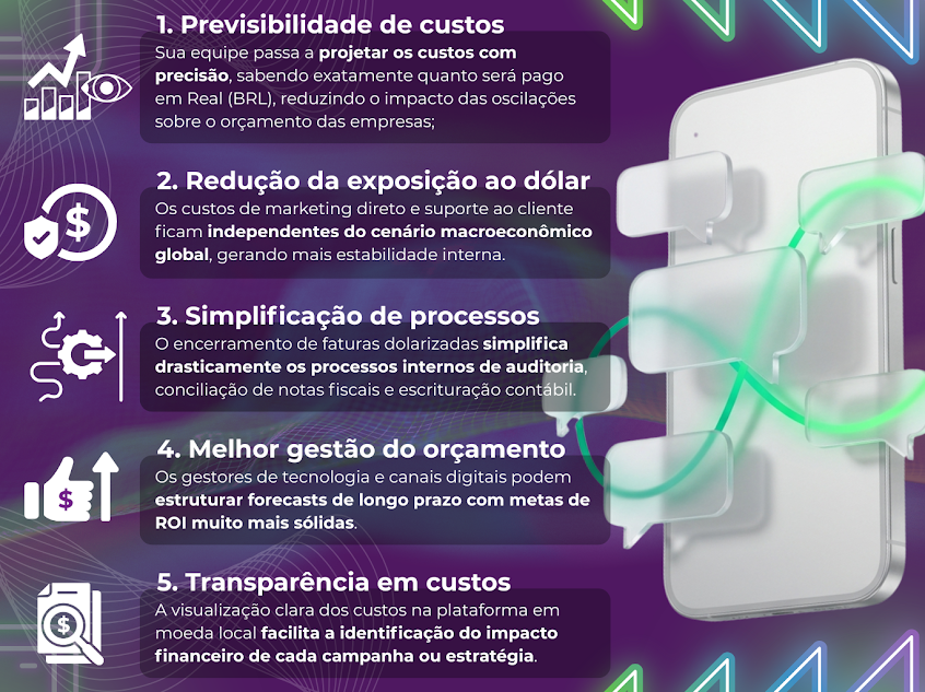 Descubra neste conteúdo como a mudança de faturamento para reais que acontecerá em 2026 pode afetar o seu negócio