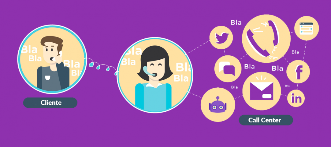 9 Tendências de Experiência do Cliente em Call Centers para 2019