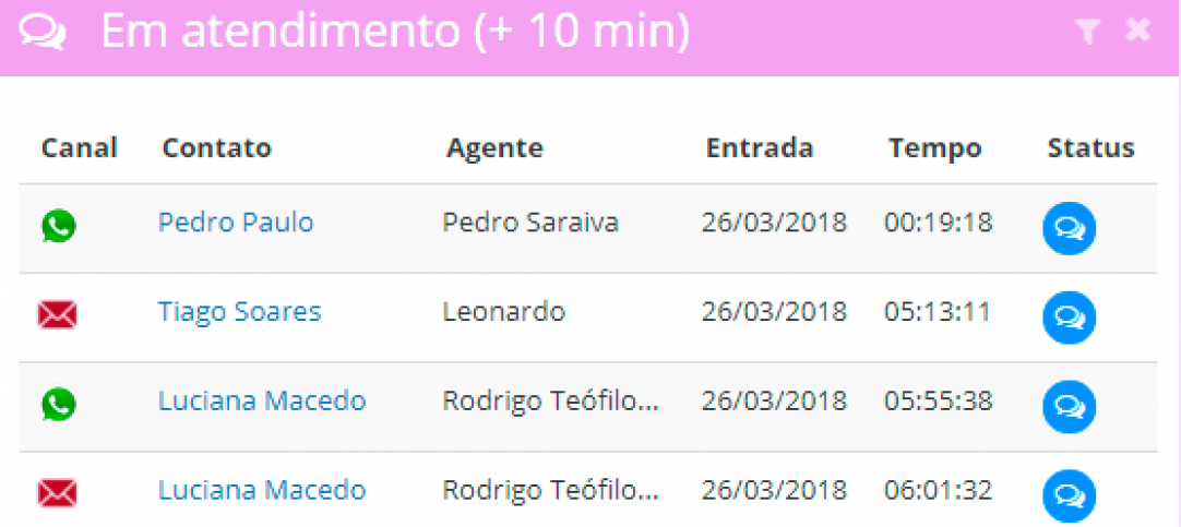 Dashboard - em atendimento a X minutos -- inclusão do nome do operador